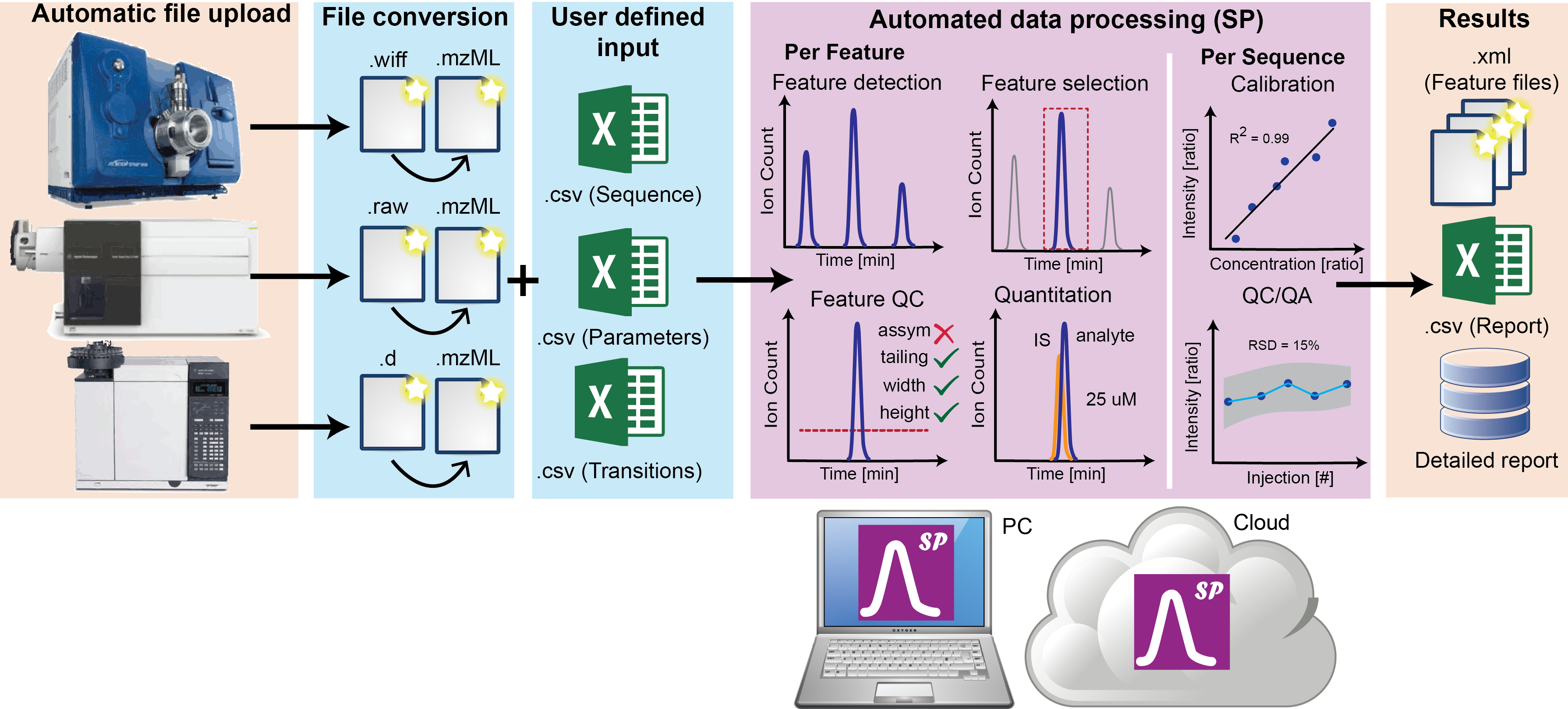 ../_images/SmartPeak_cloud.png