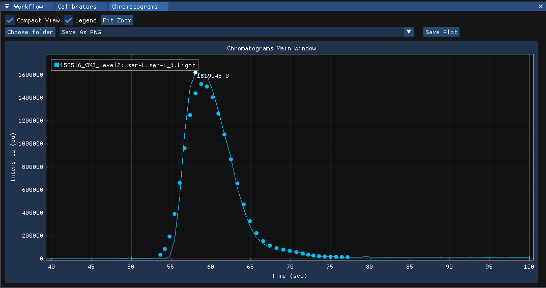 ../_images/calibrators_chromatogram.png