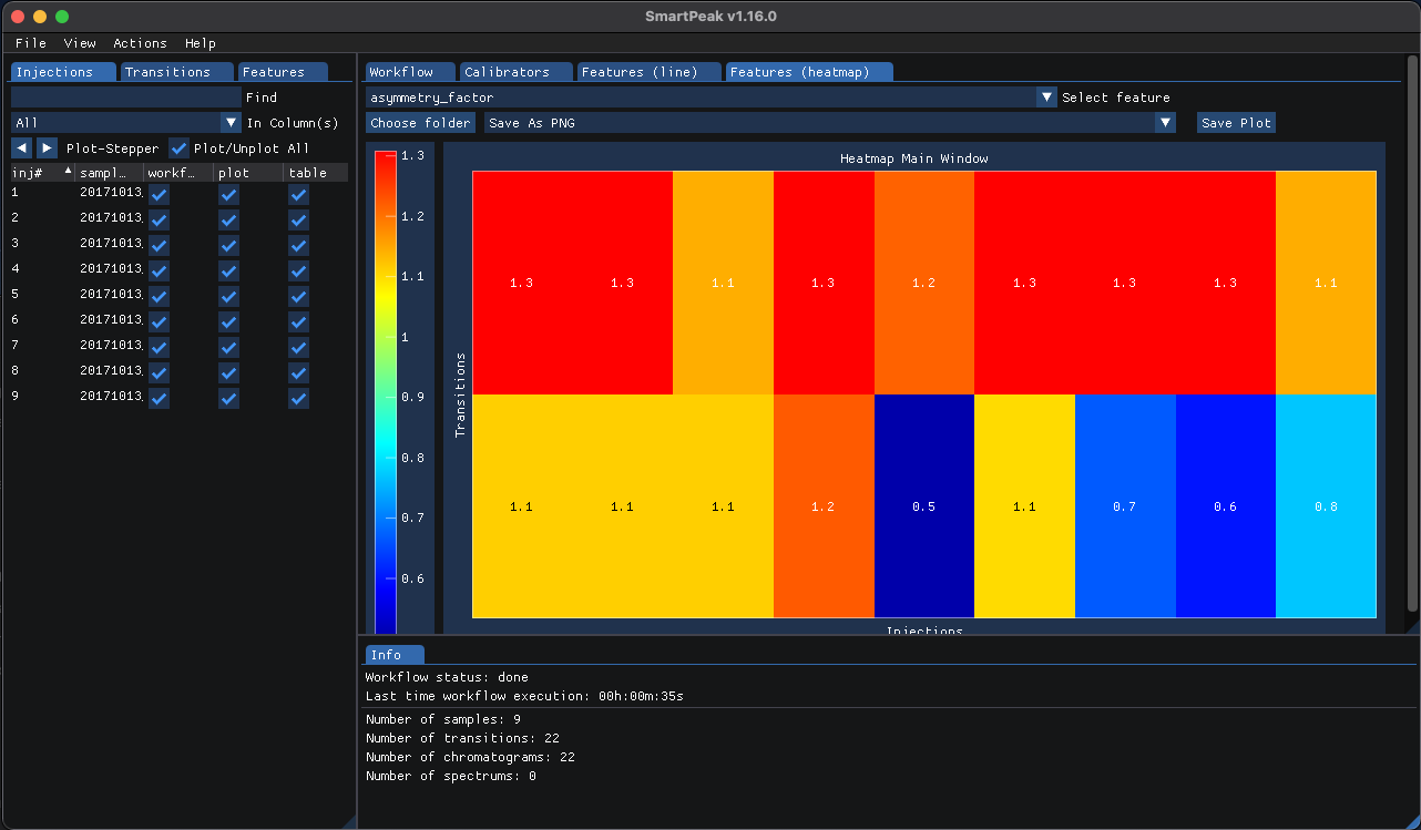 ../../_images/hplc_uv_unknowns_features_heatmap.png