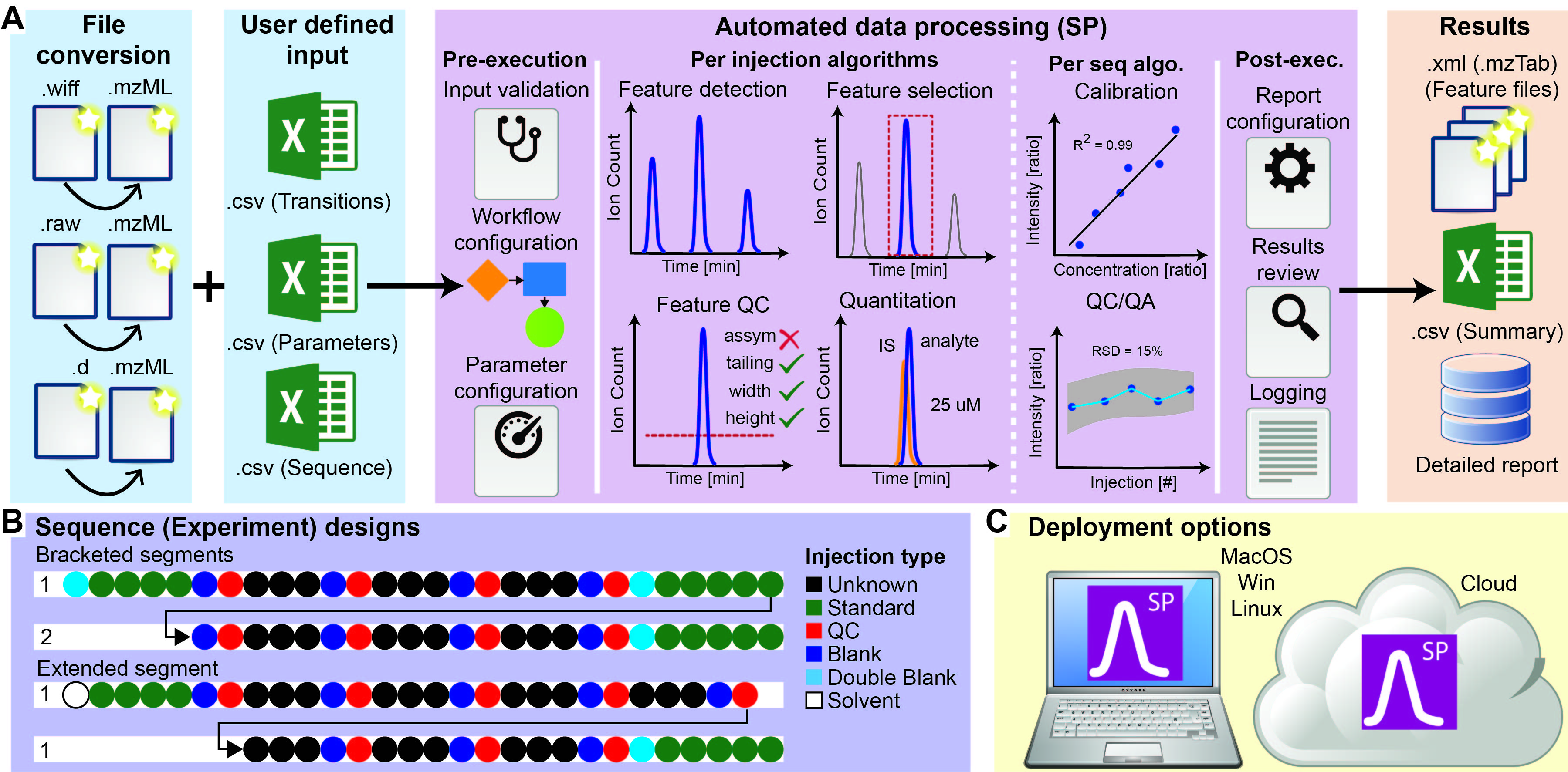../_images/Fig01_SmartPeak_overview.jpg