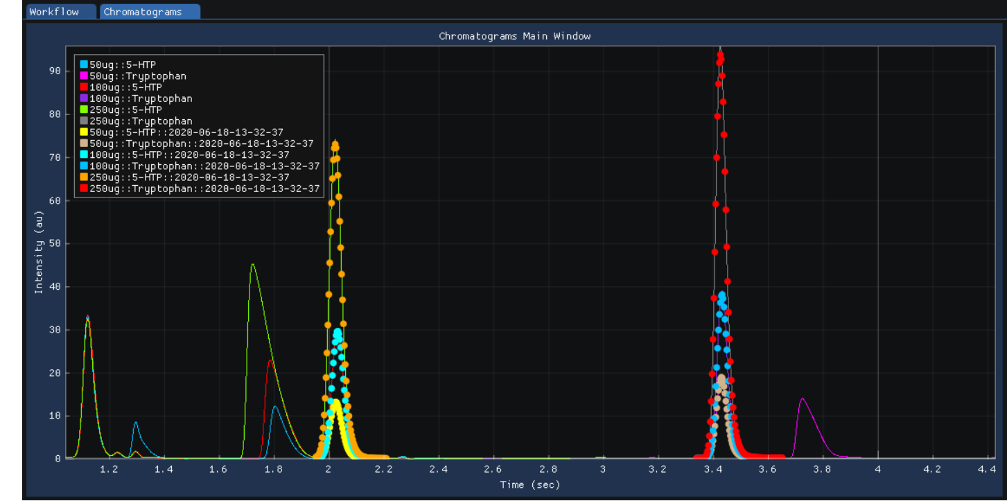 _images/SmartPeakGUIChromViewer.png