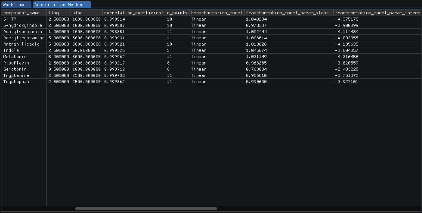 ../_images/SmartPeakGUIQuantMethod.png