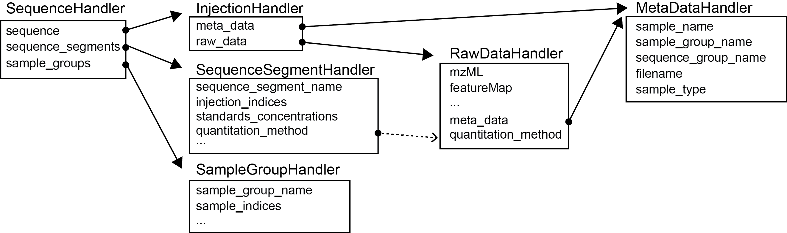../_images/SmartPeak_codeArchitecture.png