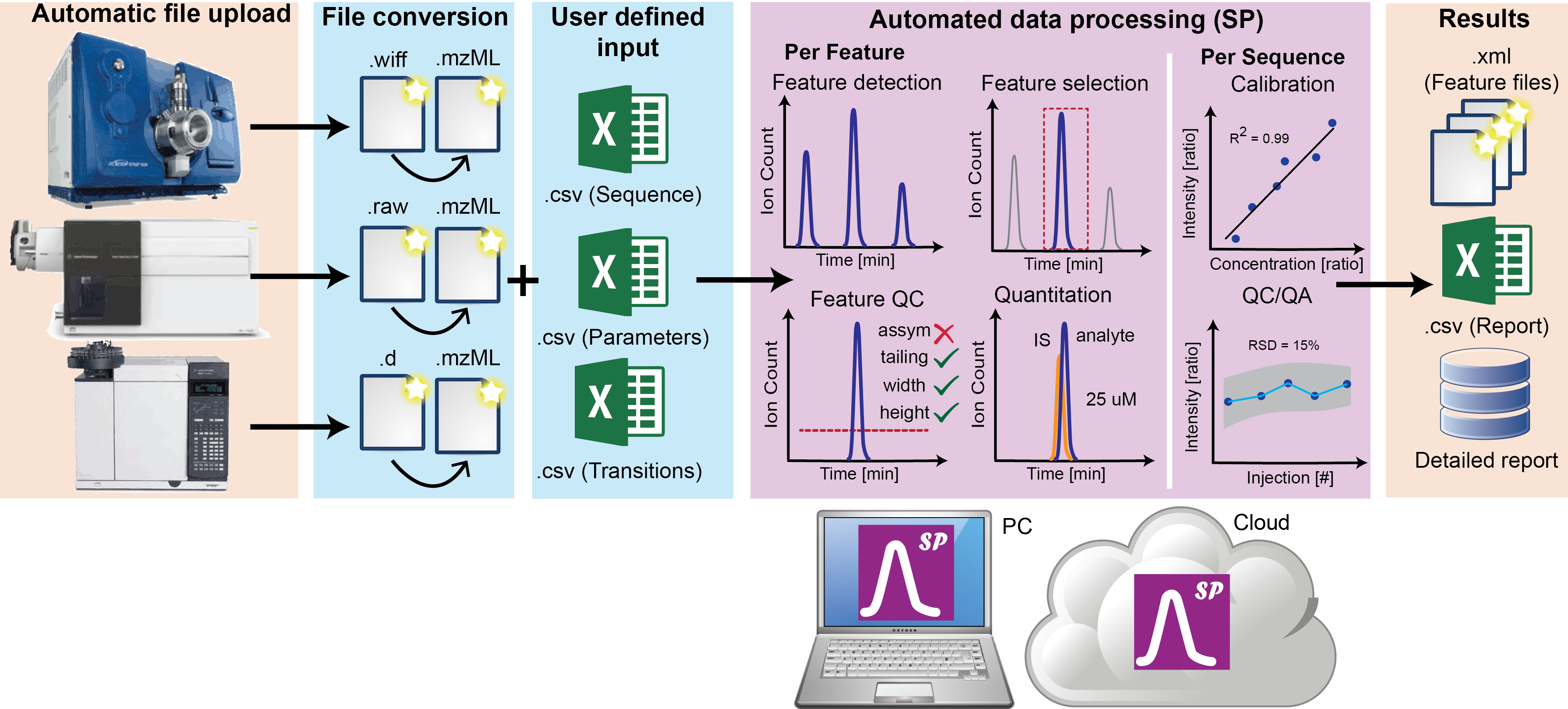 ../_images/SmartPeak_cloud.png