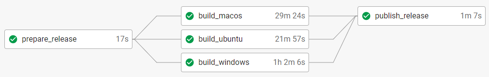 ../_images/release_workflow.png